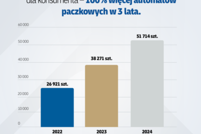 Kurier dostarczający przesyłki z zakupów internetowych