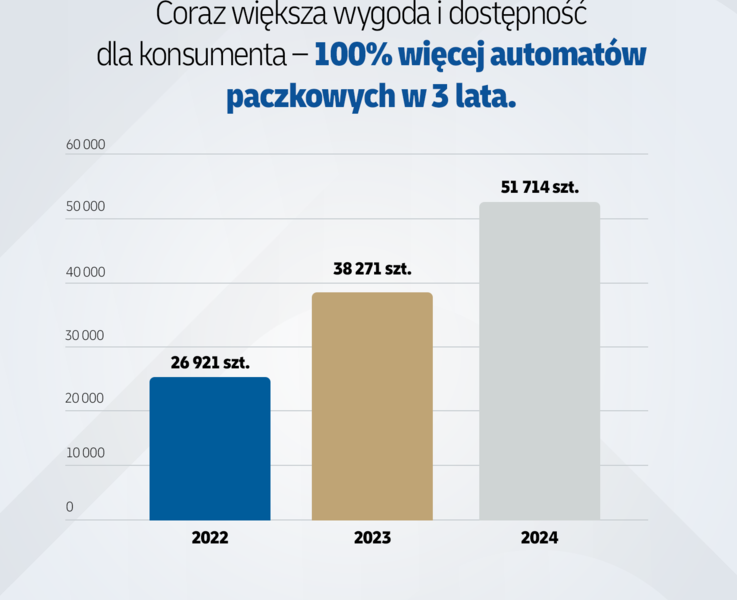 Kurier dostarczający przesyłki z zakupów internetowych