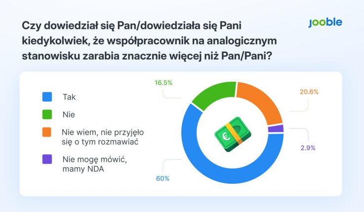Osoba przeglądająca oferty pracy na laptopie
